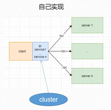 dubbo基本介绍