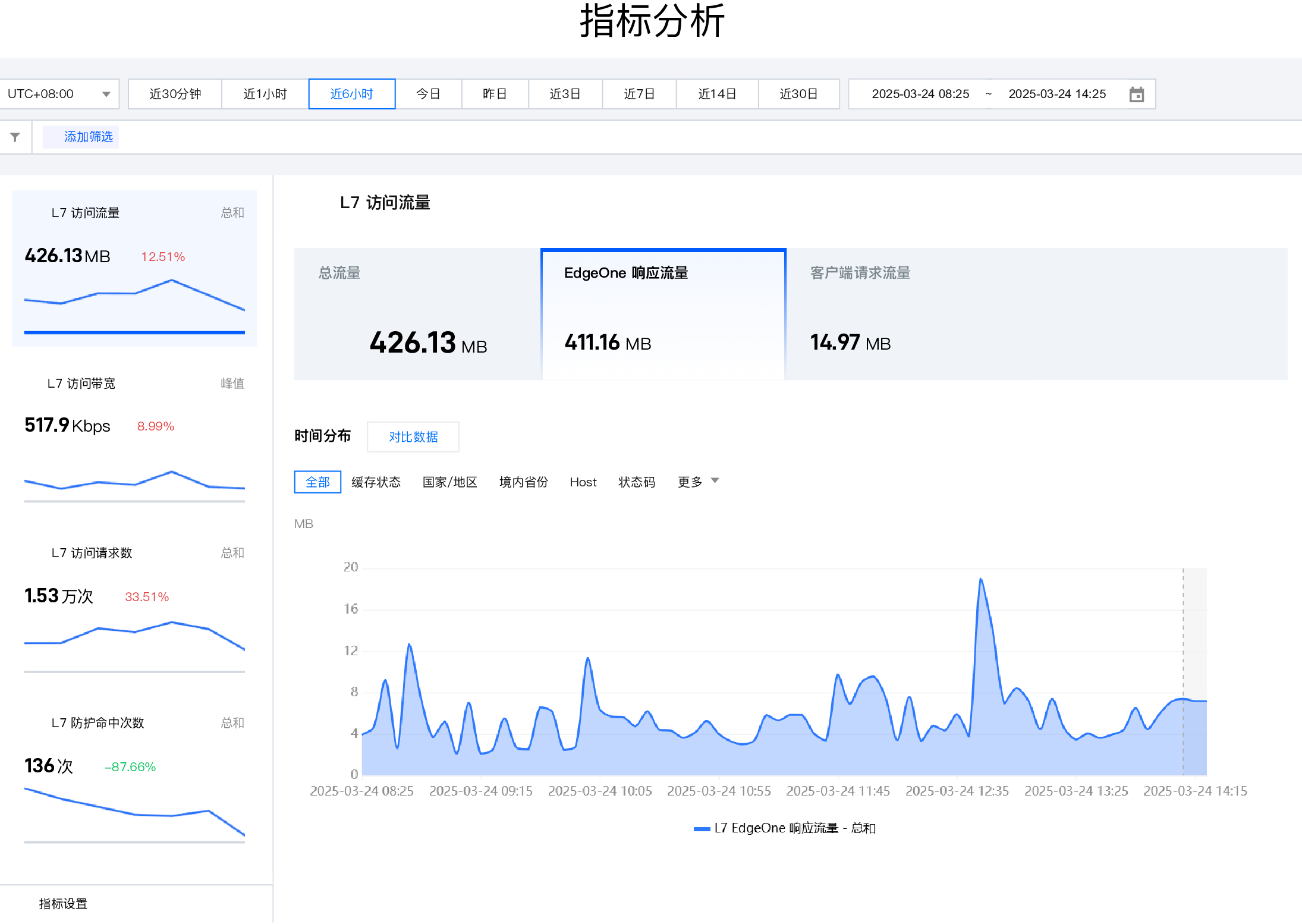 个人开发者的安全之选：雷池WAF与腾讯云EdgeOne/阿里云ESA集成