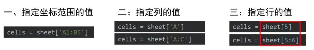 python操作Excel神器openpyxl的各种操作！