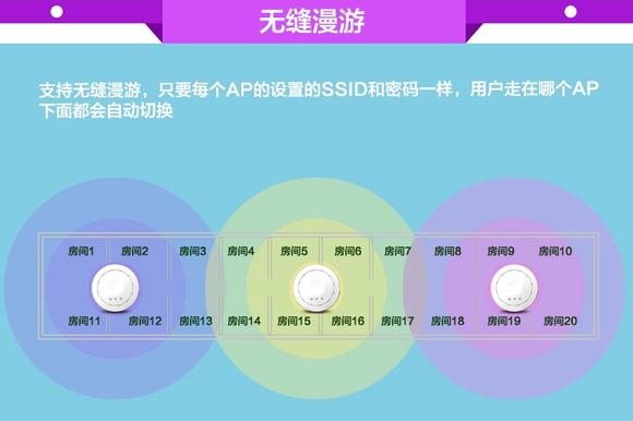 原来【WiFi无缝漫游】是这么回事！