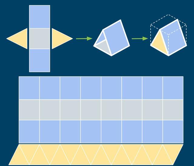 高通量低延迟的云环境Big Data 流水线Architecture
