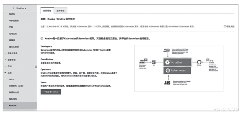 Serverless 工程实践 | 零基础上手 Knative 应用