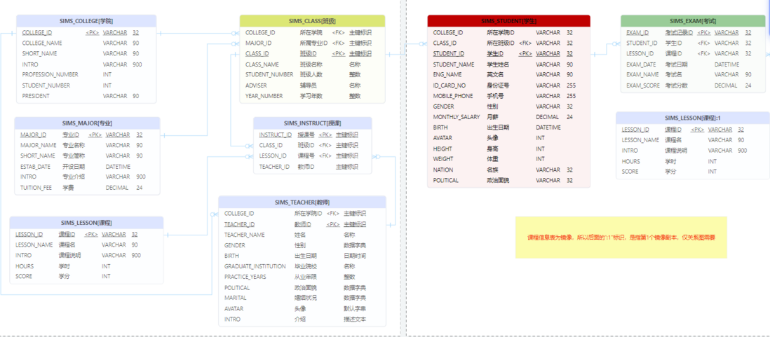 数据建模软件Chiner，颜值与实用性并存