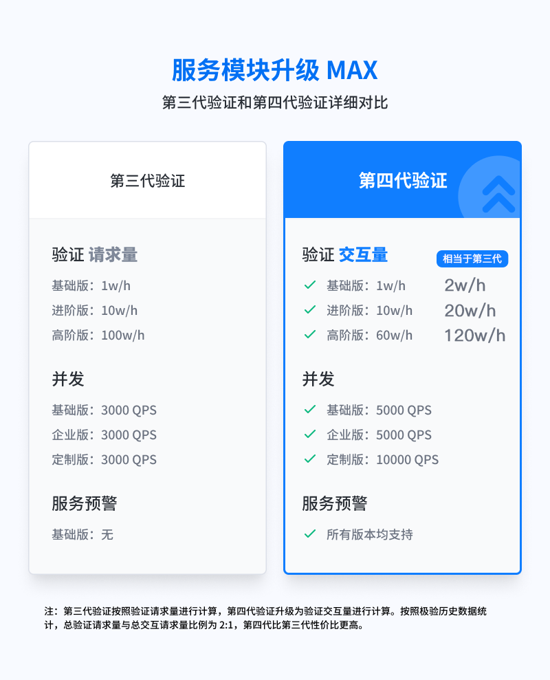 极验首发 | 反黑三验之行为验：以变应万变