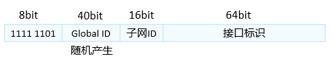 IP v6地址和报文