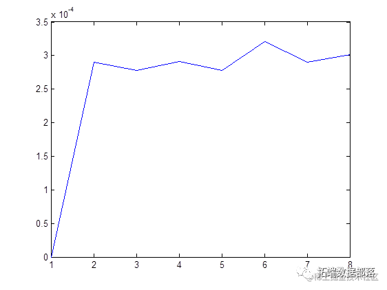 数据分享|MATLAB、R基于Copula方法和k-means聚类的股票选择研究上证A股数据|附代码数据