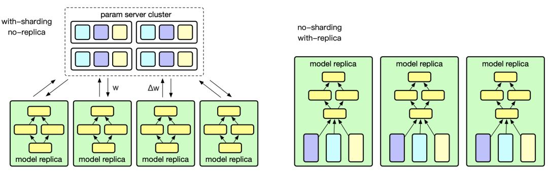 Hybrid Embedding：蚂蚁集团万亿参数稀疏 CTR 模型解决方案