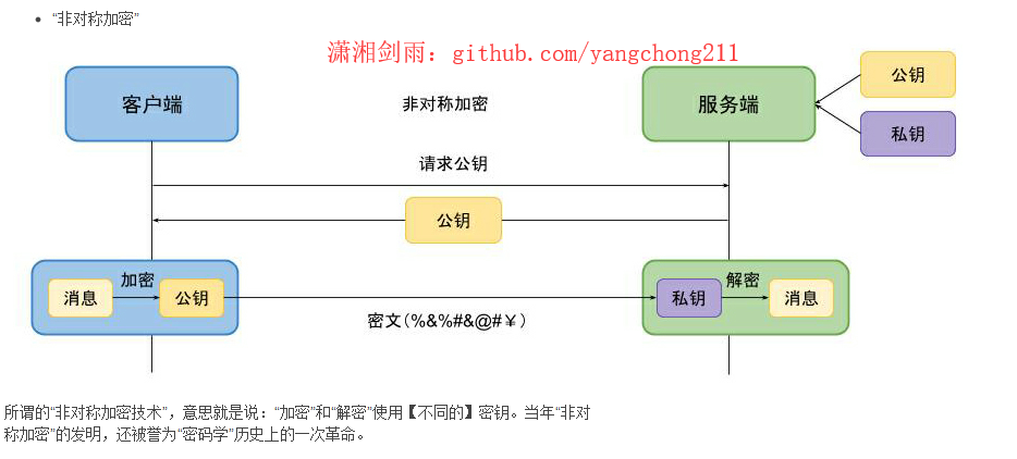 Https详细分析