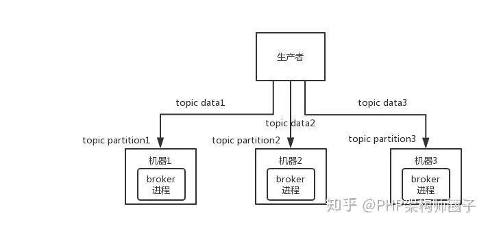 消息队列-如何保证消息队列的高可用？