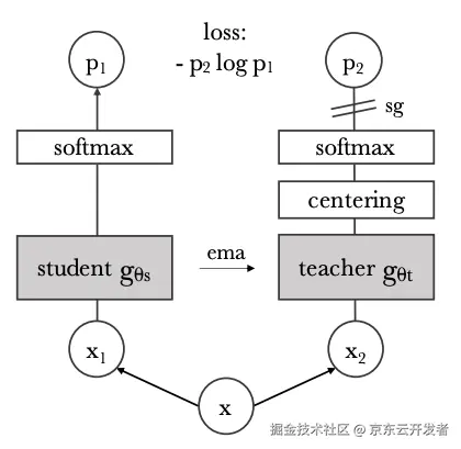 大模型时代下的新一代广告系统