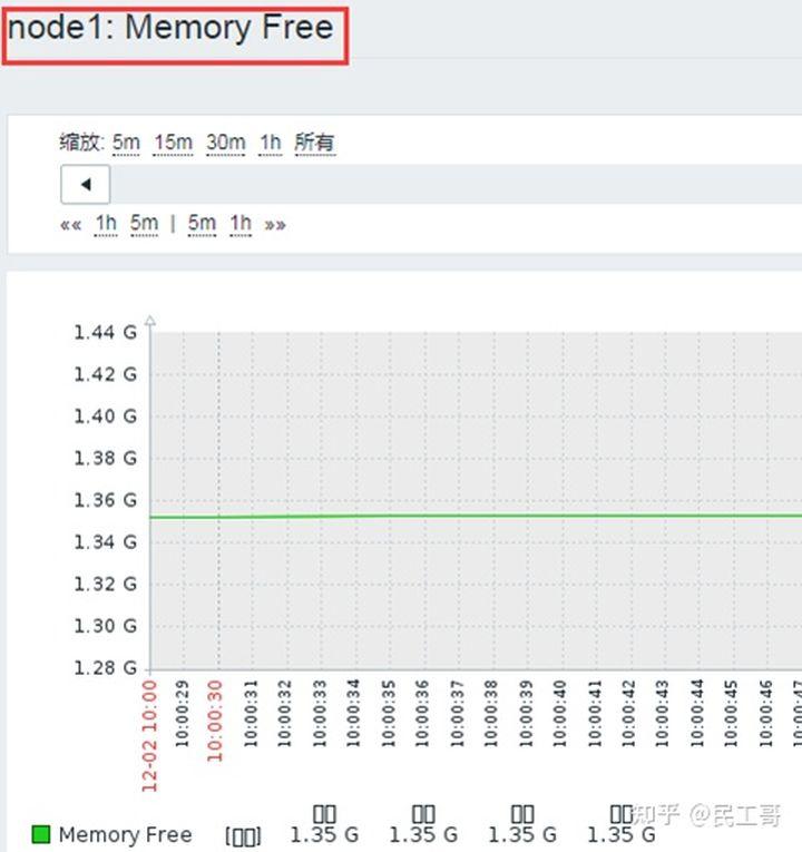 企业级监控工具应用实战-zabbix操作进阶