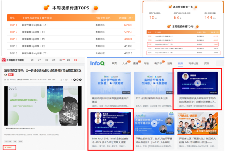 焕新启航，「龙蜥大讲堂」2023 年度招募来了！13 场技术分享先睹为快