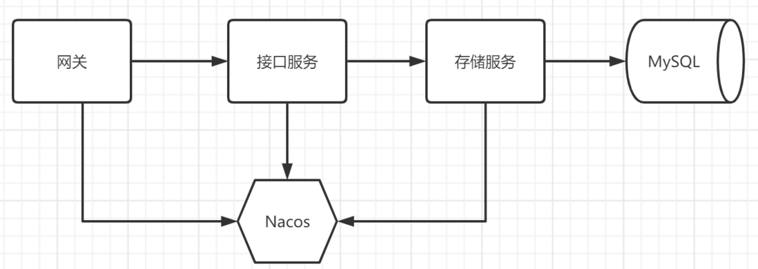 Docker一键打包微服务