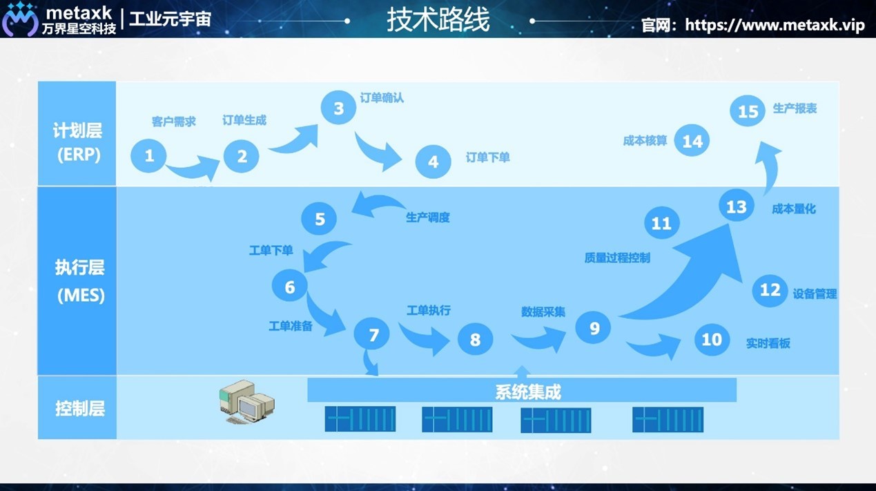 云MES系统源码，支持 SaaS 多租户，支持二次开发