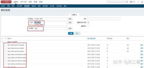 企业级监控工具应用实战-zabbix操作进阶