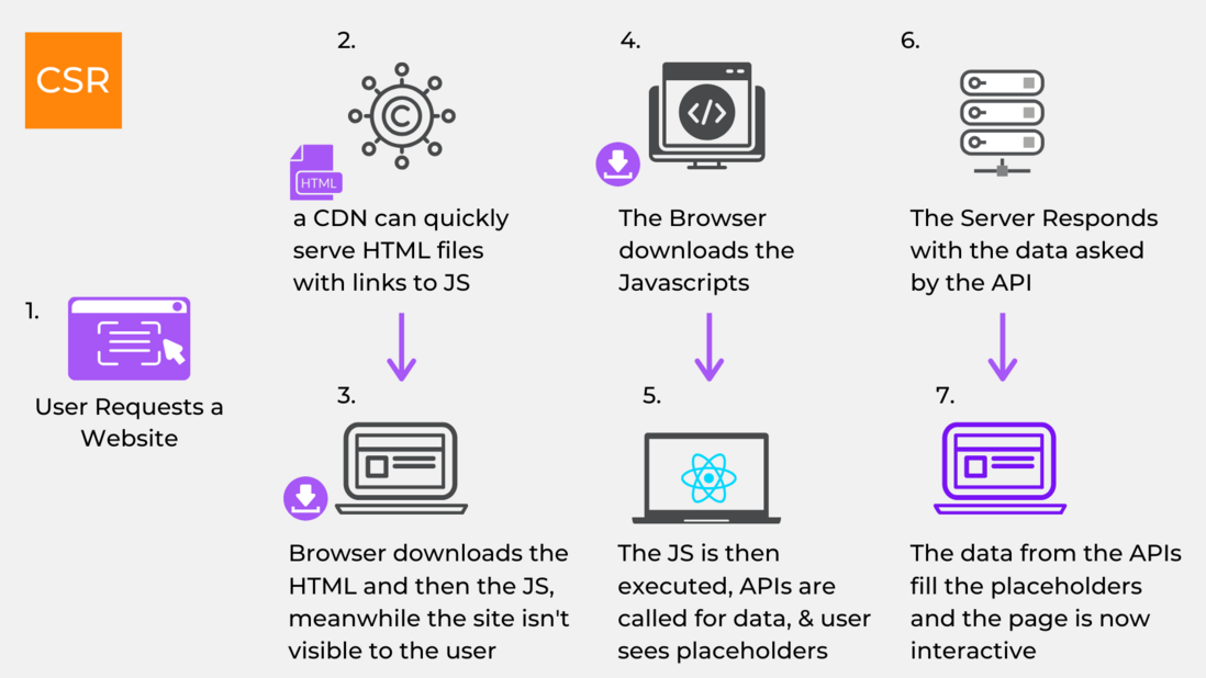 关于 SAP 产品 UI 的搜索引擎优化 SEO - Search Engine Optimization
