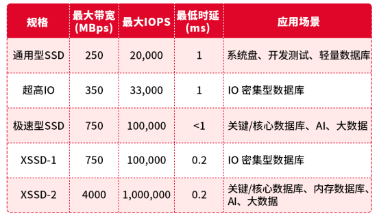 “硬”核存储，等你来“盘”！