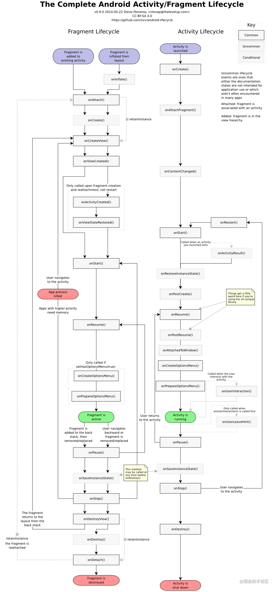 Android 面试之必问Android基础