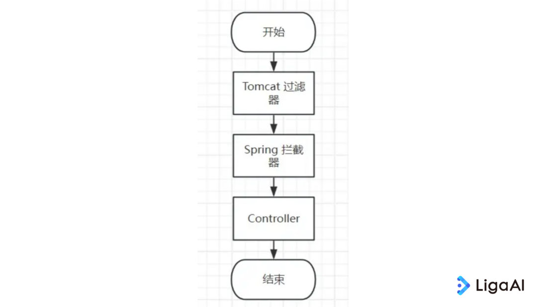 技术分享 | SpringBoot 流式输出时，正常输出后为何突然报错？
