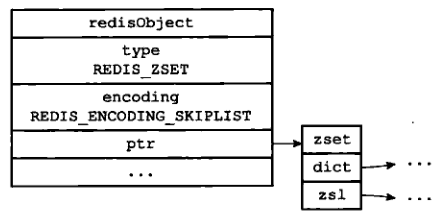 跟着大彬读源码 - Redis 6 - 对象和数据类型（下）