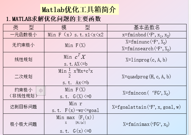 matalb学习3-各种求解