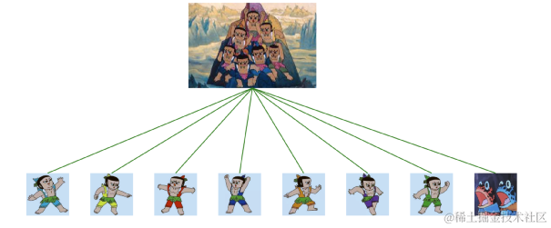 JS也能做图像处理 - 会员卡主题色提取的方案解析
