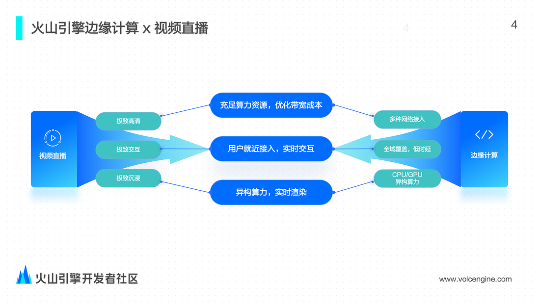 边缘计算在视频直播场景的应用与实践