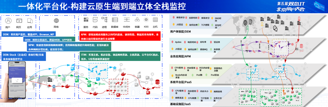博睿数据应邀出席第五届双态IT北京用户大会，分享《如何帮助用户构建高级可观测性》