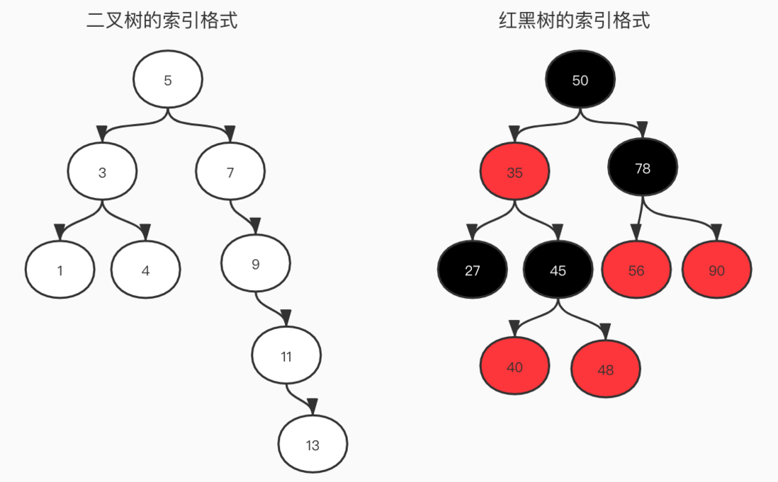 MySQL01-引擎索引与基础数据结构