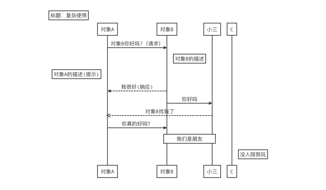 解锁Markdown高级用法，提升写作效率