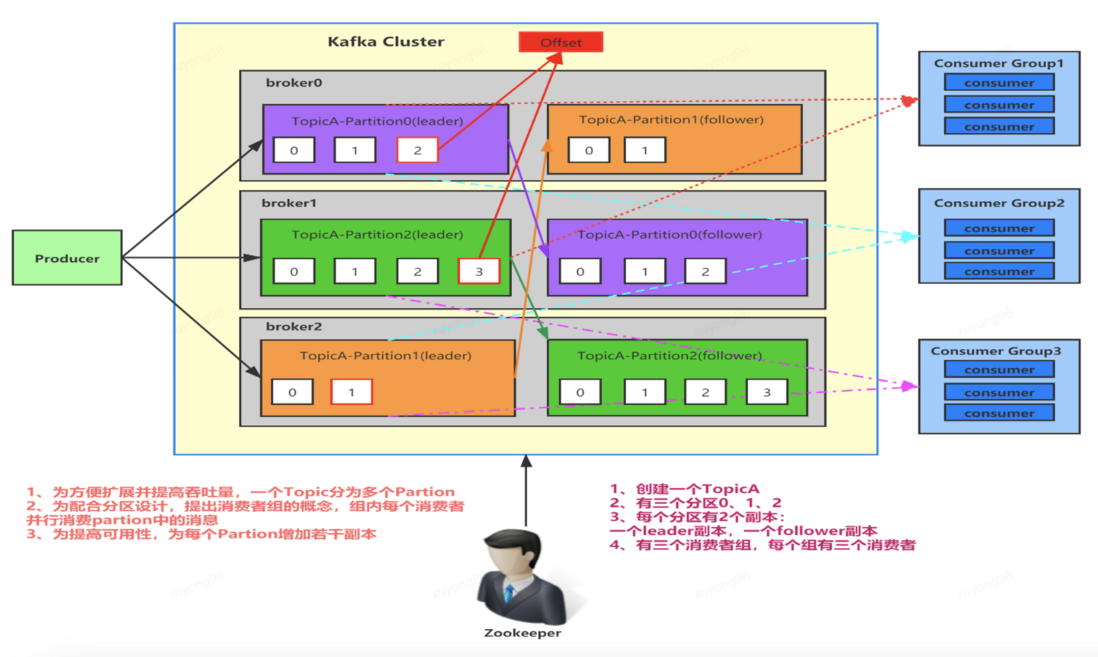 浅谈kafka