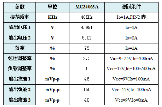 应用方案 | DCDC电源管理芯片MC34063A