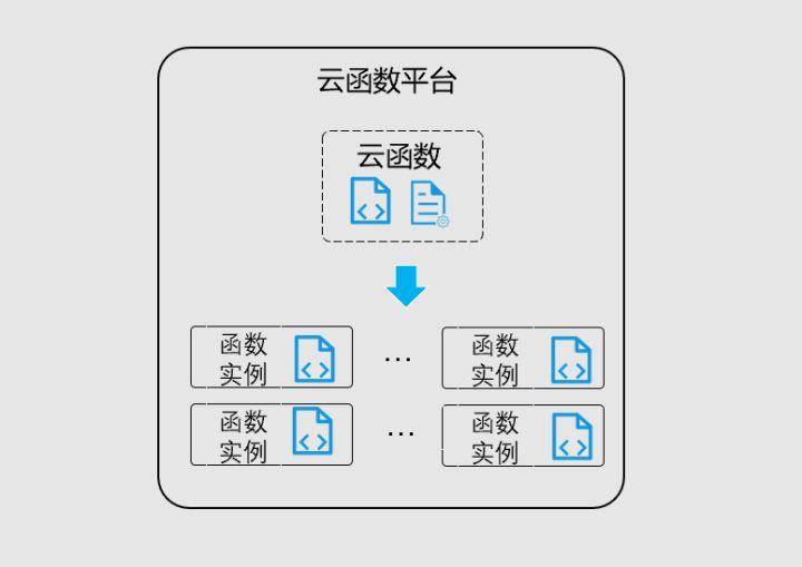 Serverless 基本概念入门