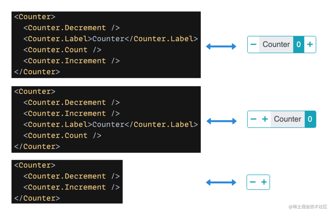 React的5种高级模式