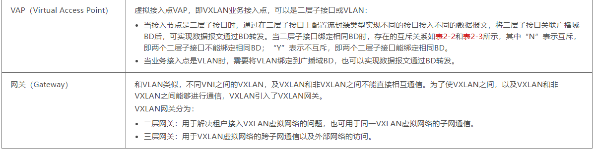 VxLAN