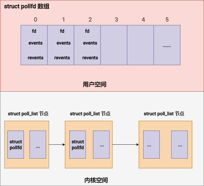 Linux 网络编程从入门到进阶 学习指南