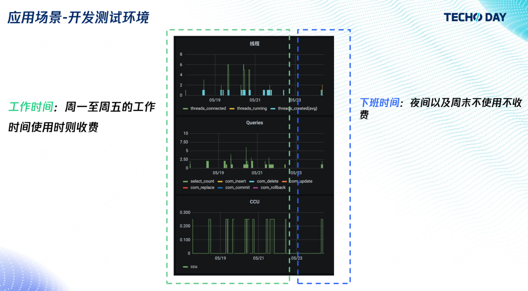 如何像用自来水一样使用数据库？｜腾讯云数据库TDSQL-C