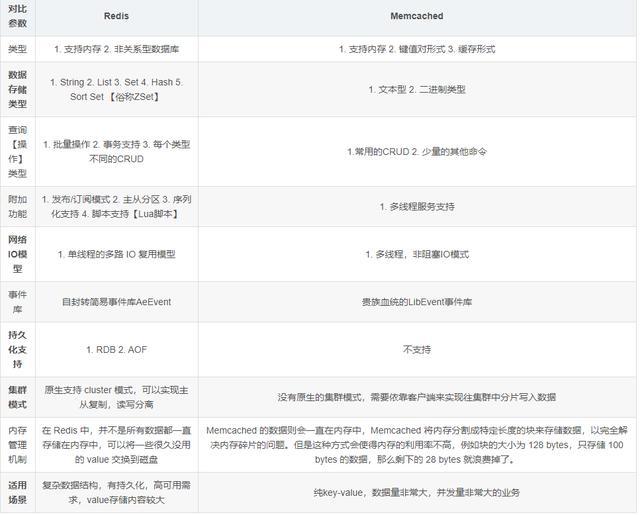 redis拖后腿？我不服，来看这2W字面试题+答案+架构图，面试无忧