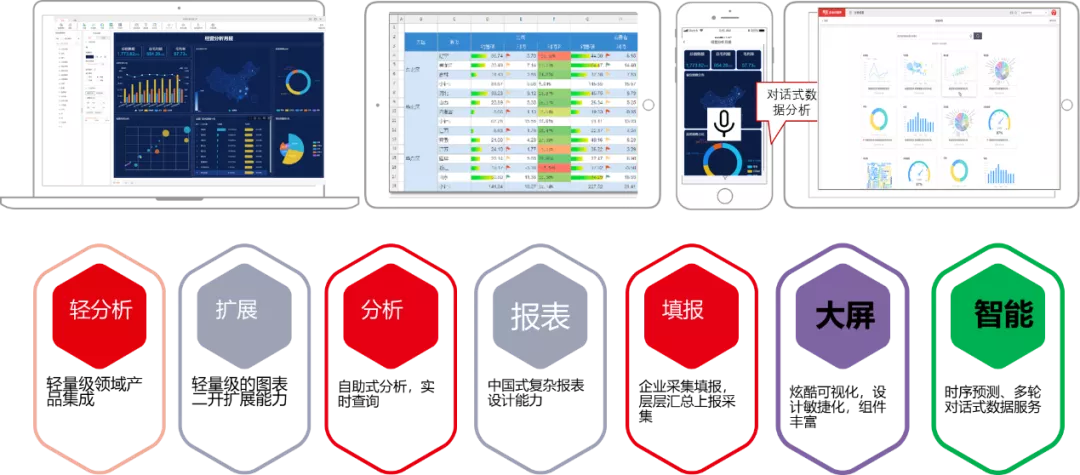 数据价值应用——数据分析