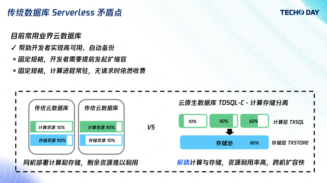 如何像用自来水一样使用数据库？｜腾讯云数据库TDSQL-C