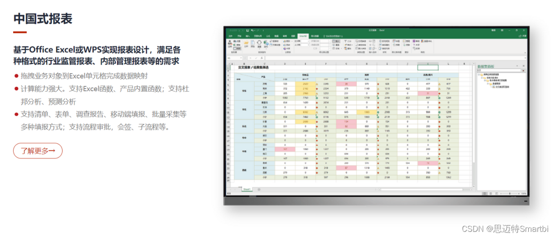 Smartbi手把手教你如何搭建企业大数据BI平台系统