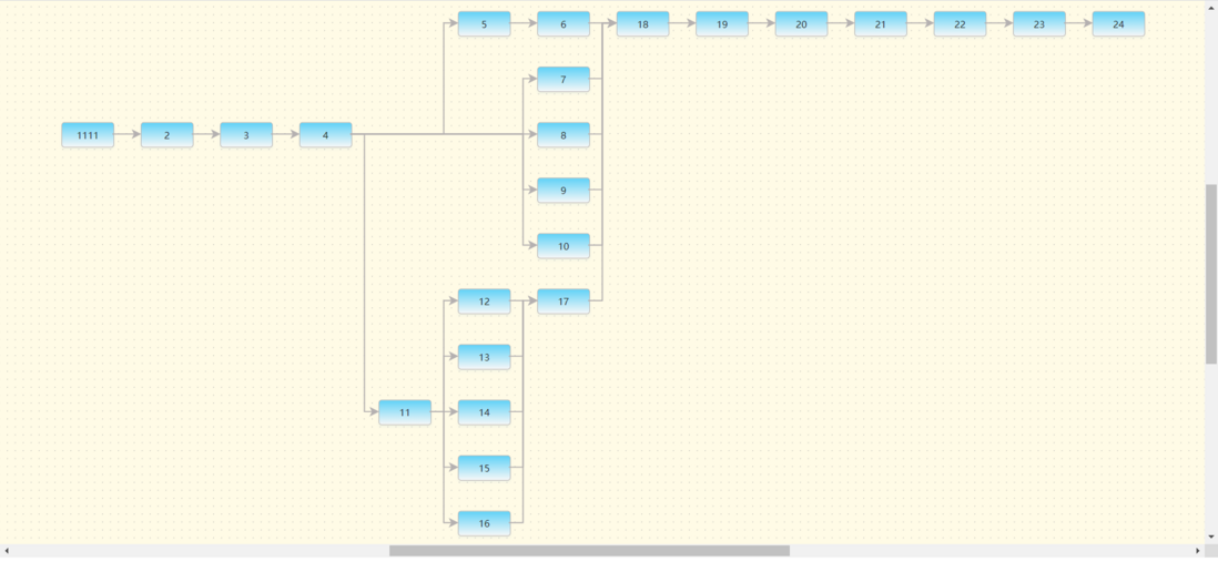 js流程图antv-x6,gojs,mxGraph