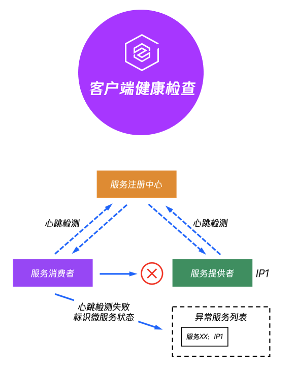 微服务上云快速入门指引