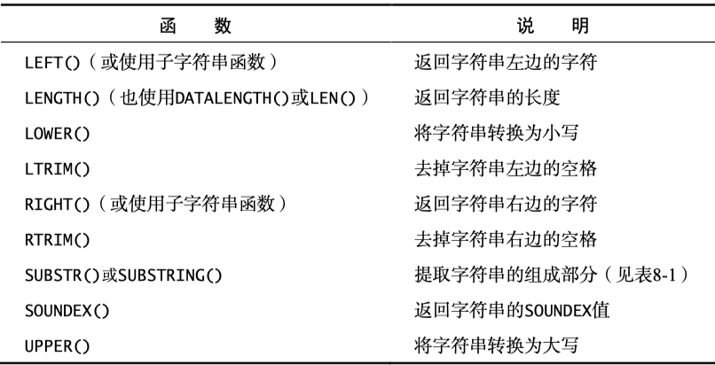 《SQL必知必会》读书笔记