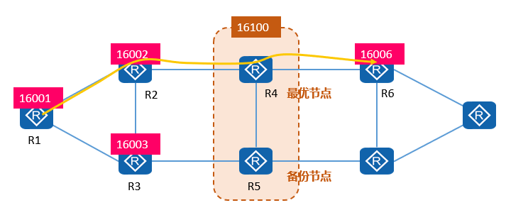 SR-MPLS