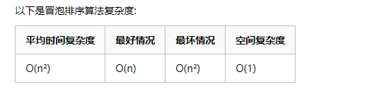 Java 八大排序算法
