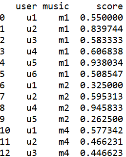 esproc vs python 3 数据处理