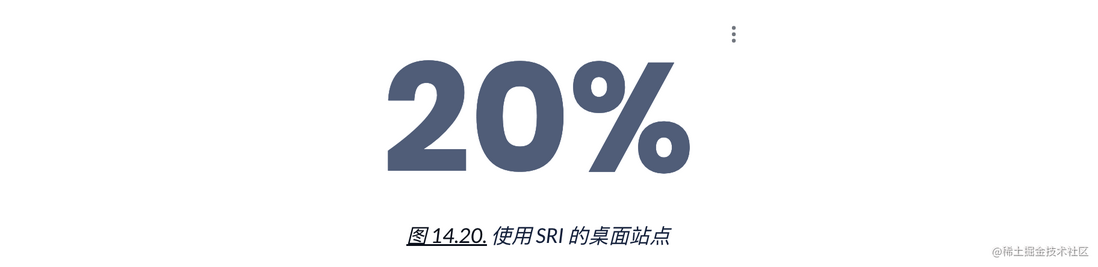 HTTP Archive 2022 年度报告 —— 安全