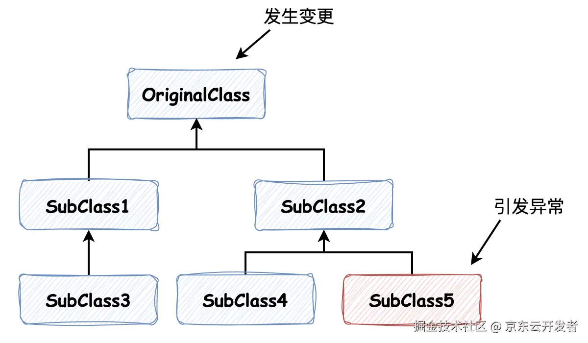 「软件设计哲学」于延保代码改造中的实践