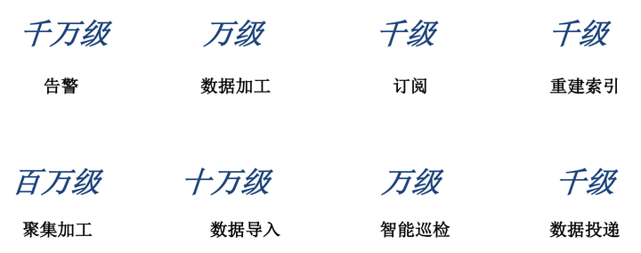 亿级异构任务调度框架设计与实践